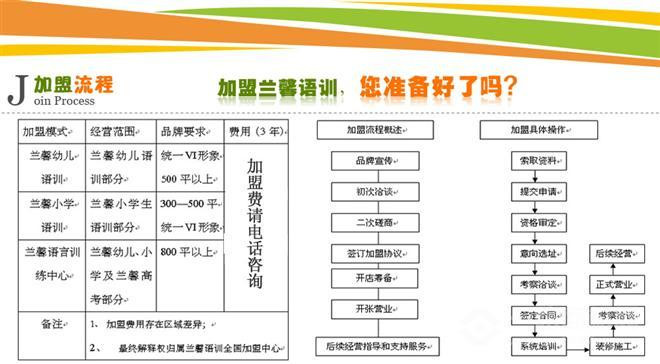 蘭馨口才加盟