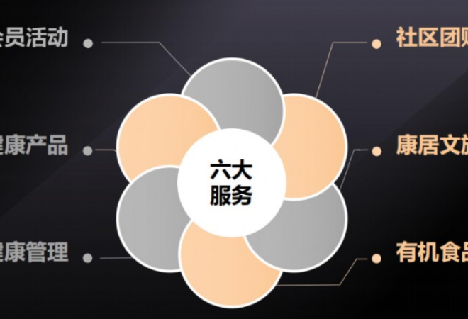 樂優(yōu)康有機(jī)生活超市