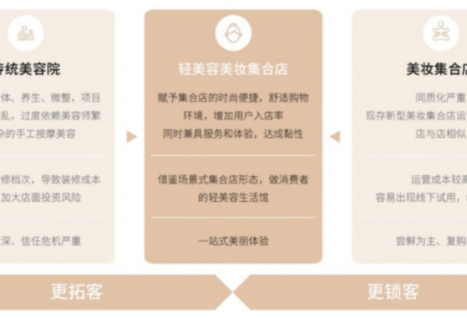 妝芝美彩妝護膚