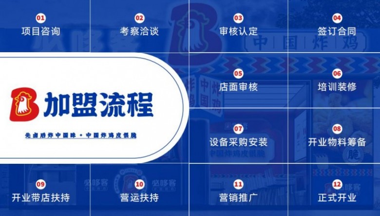 必哆客炸雞加盟
