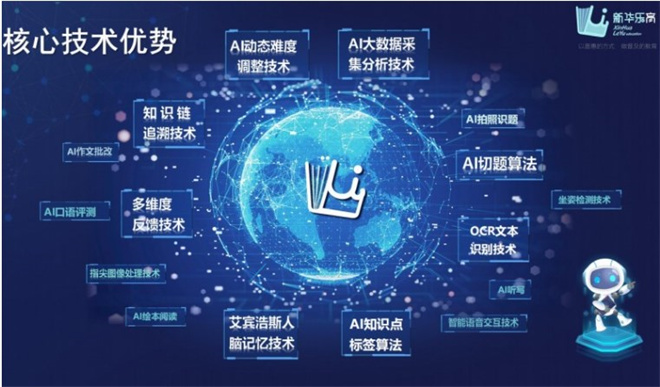 新華書店ai自習(xí)室加盟