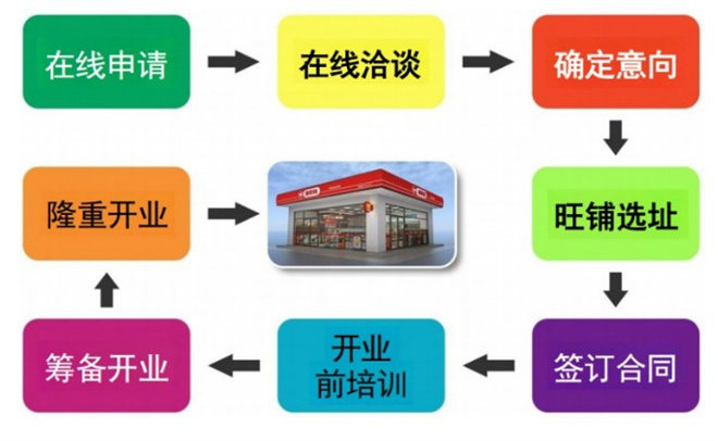 維好客便利店