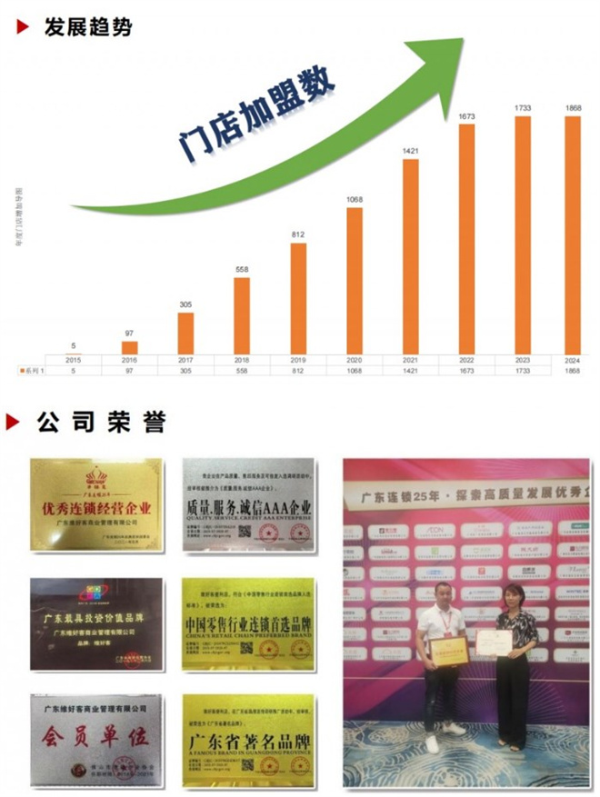 維好客便利店加盟